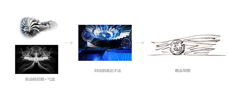 中航發(fā)集團(tuán)珠海航展概念方案